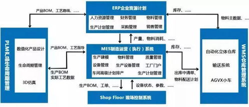 一文讀懂數字化工廠五大核心系統集成與計算機系統服務
