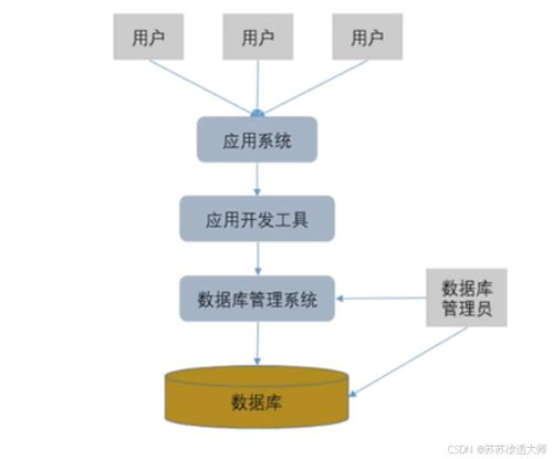MySQL數據庫入門 基礎概念、環境安裝與核心語法