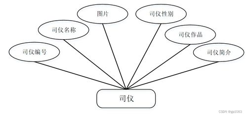 婚慶服務系統的設計與實現——基于SpringBoot框架