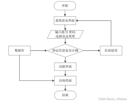 基于SpringBoot的寵物領(lǐng)養(yǎng)系統(tǒng)的設(shè)計(jì)與實(shí)現(xiàn)