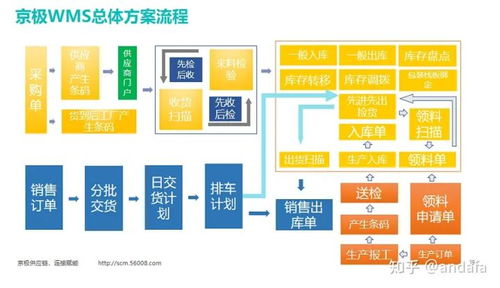 WMS在企業(yè)信息化中的重要作用及計(jì)算機(jī)系統(tǒng)服務(wù)的關(guān)鍵支撐